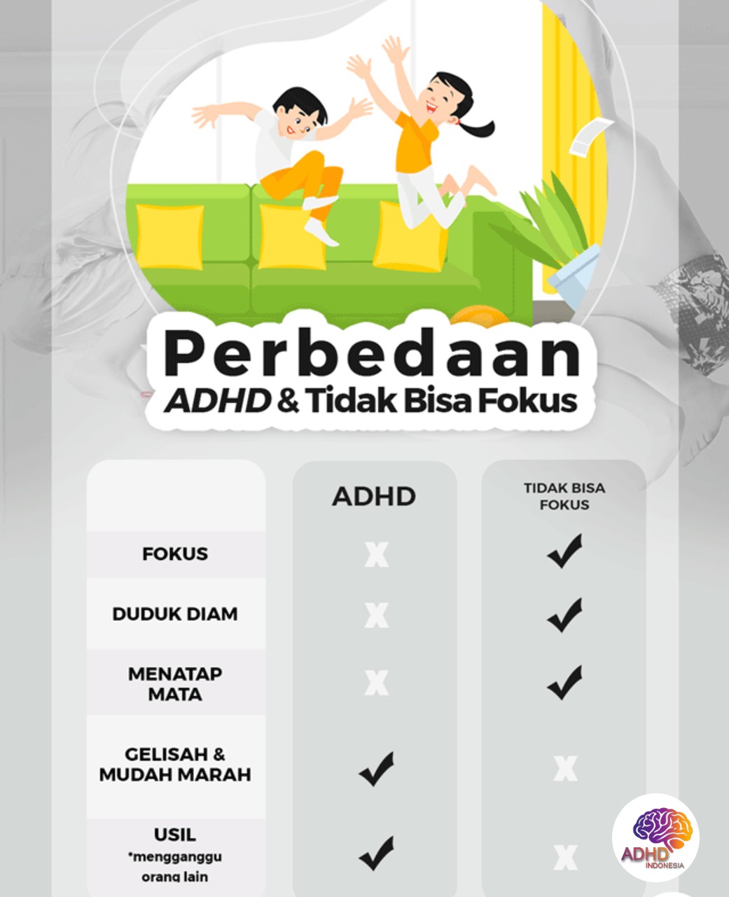 Apa Itu ADHD? Panduan Edukasi untuk Orang Tua di Kota Gunungsitoli